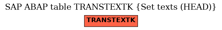 E-R Diagram for table TRANSTEXTK (Set texts (HEAD))