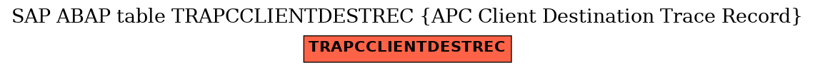 E-R Diagram for table TRAPCCLIENTDESTREC (APC Client Destination Trace Record)