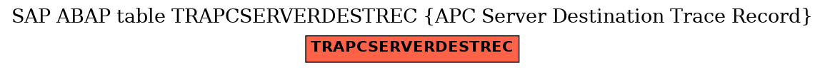 E-R Diagram for table TRAPCSERVERDESTREC (APC Server Destination Trace Record)