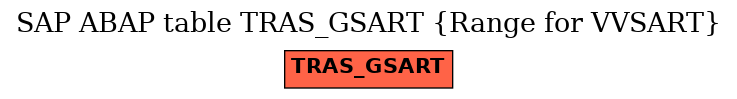 E-R Diagram for table TRAS_GSART (Range for VVSART)