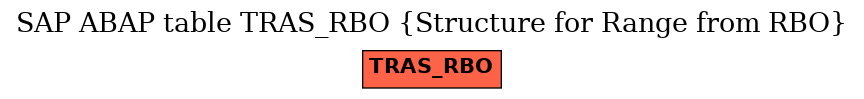 E-R Diagram for table TRAS_RBO (Structure for Range from RBO)