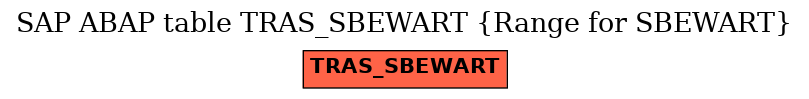 E-R Diagram for table TRAS_SBEWART (Range for SBEWART)