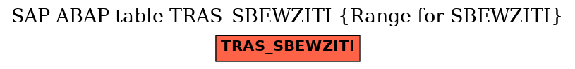 E-R Diagram for table TRAS_SBEWZITI (Range for SBEWZITI)
