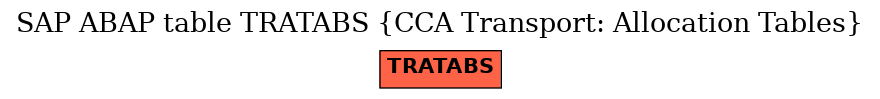 E-R Diagram for table TRATABS (CCA Transport: Allocation Tables)