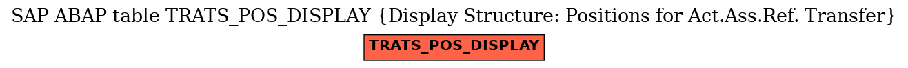 E-R Diagram for table TRATS_POS_DISPLAY (Display Structure: Positions for Act.Ass.Ref. Transfer)