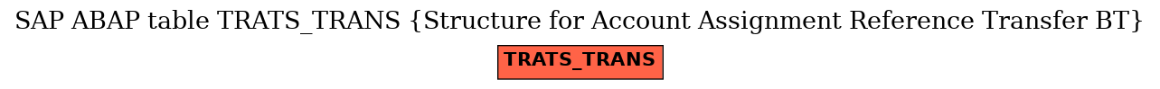 E-R Diagram for table TRATS_TRANS (Structure for Account Assignment Reference Transfer BT)