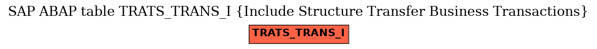 E-R Diagram for table TRATS_TRANS_I (Include Structure Transfer Business Transactions)