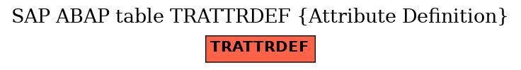 E-R Diagram for table TRATTRDEF (Attribute Definition)