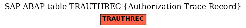 E-R Diagram for table TRAUTHREC (Authorization Trace Record)