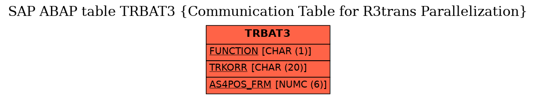 E-R Diagram for table TRBAT3 (Communication Table for R3trans Parallelization)