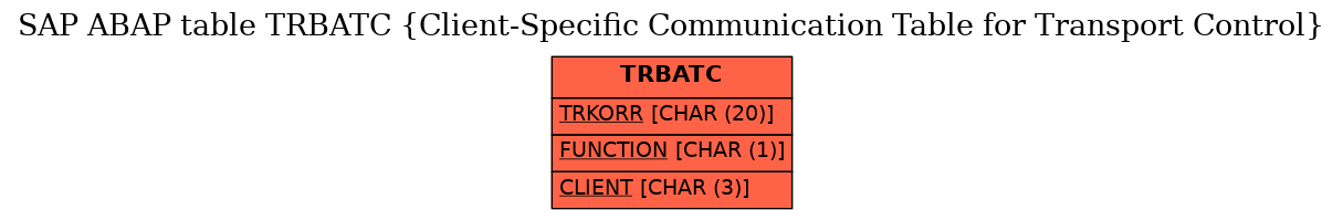 E-R Diagram for table TRBATC (Client-Specific Communication Table for Transport Control)