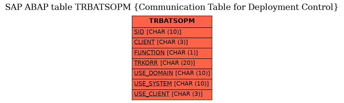 E-R Diagram for table TRBATSOPM (Communication Table for Deployment Control)