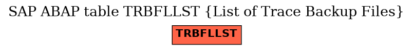 E-R Diagram for table TRBFLLST (List of Trace Backup Files)