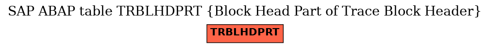 E-R Diagram for table TRBLHDPRT (Block Head Part of Trace Block Header)
