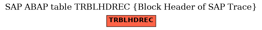 E-R Diagram for table TRBLHDREC (Block Header of SAP Trace)