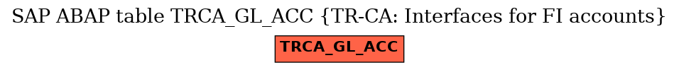 E-R Diagram for table TRCA_GL_ACC (TR-CA: Interfaces for FI accounts)