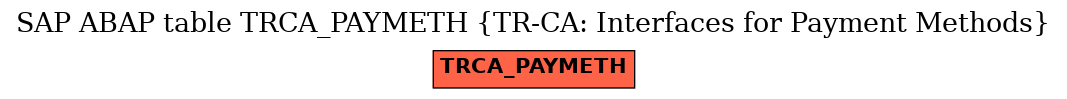 E-R Diagram for table TRCA_PAYMETH (TR-CA: Interfaces for Payment Methods)