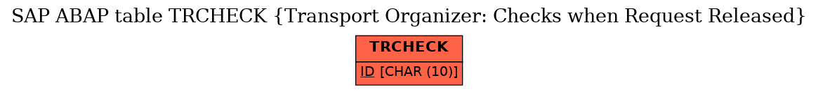 E-R Diagram for table TRCHECK (Transport Organizer: Checks when Request Released)