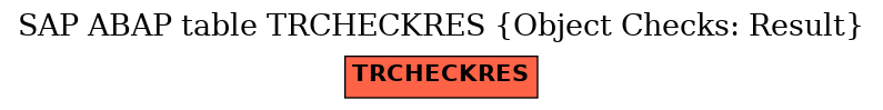 E-R Diagram for table TRCHECKRES (Object Checks: Result)