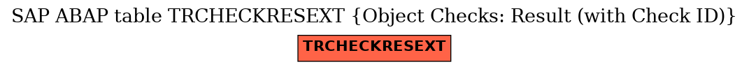 E-R Diagram for table TRCHECKRESEXT (Object Checks: Result (with Check ID))