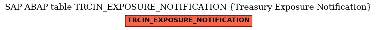 E-R Diagram for table TRCIN_EXPOSURE_NOTIFICATION (Treasury Exposure Notification)