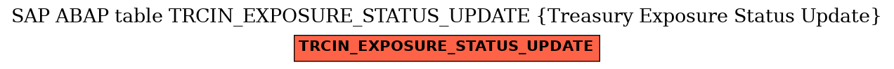 E-R Diagram for table TRCIN_EXPOSURE_STATUS_UPDATE (Treasury Exposure Status Update)