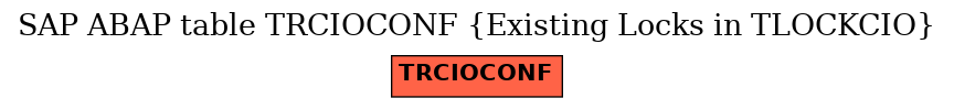 E-R Diagram for table TRCIOCONF (Existing Locks in TLOCKCIO)