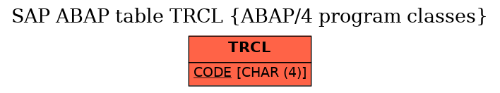 E-R Diagram for table TRCL (ABAP/4 program classes)