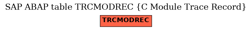 E-R Diagram for table TRCMODREC (C Module Trace Record)