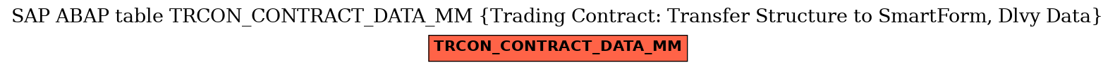 E-R Diagram for table TRCON_CONTRACT_DATA_MM (Trading Contract: Transfer Structure to SmartForm, Dlvy Data)