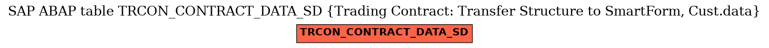 E-R Diagram for table TRCON_CONTRACT_DATA_SD (Trading Contract: Transfer Structure to SmartForm, Cust.data)