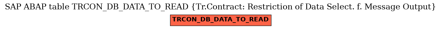 E-R Diagram for table TRCON_DB_DATA_TO_READ (Tr.Contract: Restriction of Data Select. f. Message Output)