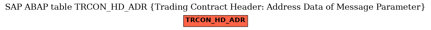 E-R Diagram for table TRCON_HD_ADR (Trading Contract Header: Address Data of Message Parameter)