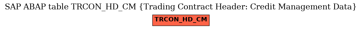 E-R Diagram for table TRCON_HD_CM (Trading Contract Header: Credit Management Data)