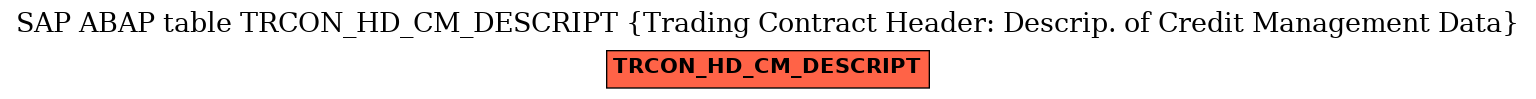 E-R Diagram for table TRCON_HD_CM_DESCRIPT (Trading Contract Header: Descrip. of Credit Management Data)