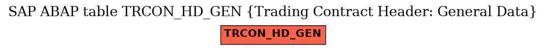 E-R Diagram for table TRCON_HD_GEN (Trading Contract Header: General Data)