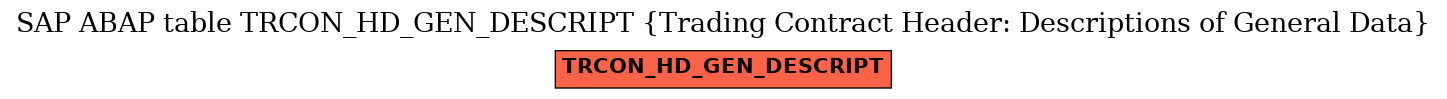 E-R Diagram for table TRCON_HD_GEN_DESCRIPT (Trading Contract Header: Descriptions of General Data)