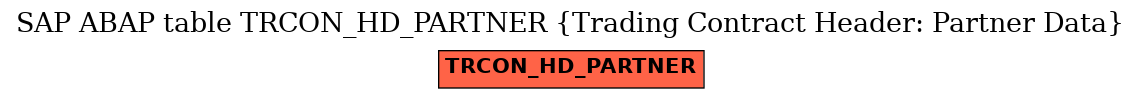 E-R Diagram for table TRCON_HD_PARTNER (Trading Contract Header: Partner Data)