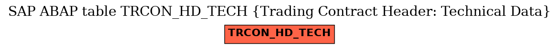 E-R Diagram for table TRCON_HD_TECH (Trading Contract Header: Technical Data)