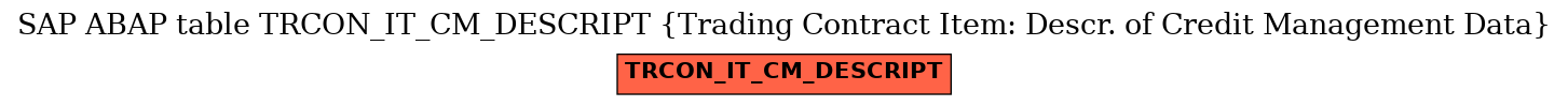 E-R Diagram for table TRCON_IT_CM_DESCRIPT (Trading Contract Item: Descr. of Credit Management Data)