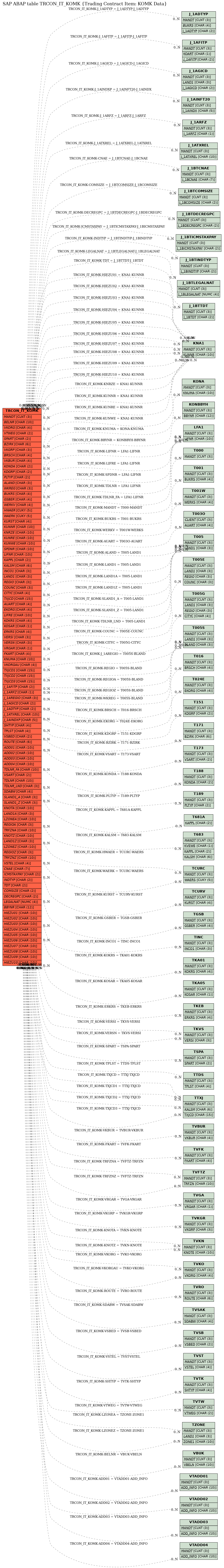 E-R Diagram for table TRCON_IT_KOMK (Trading Contract Item: KOMK Data)