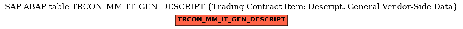 E-R Diagram for table TRCON_MM_IT_GEN_DESCRIPT (Trading Contract Item: Descript. General Vendor-Side Data)