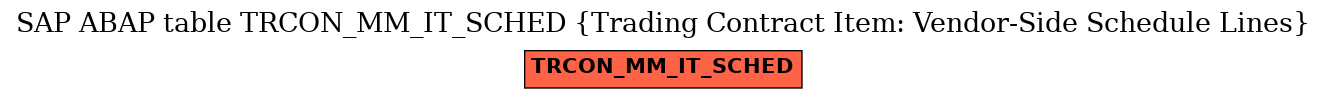 E-R Diagram for table TRCON_MM_IT_SCHED (Trading Contract Item: Vendor-Side Schedule Lines)