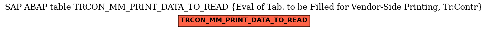 E-R Diagram for table TRCON_MM_PRINT_DATA_TO_READ (Eval of Tab. to be Filled for Vendor-Side Printing, Tr.Contr)