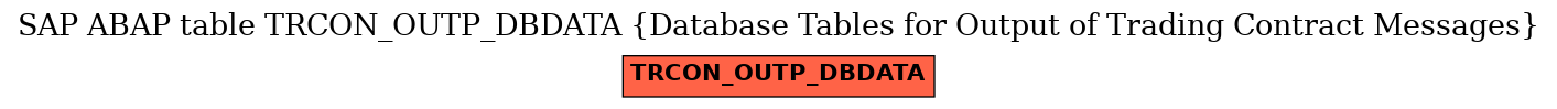 E-R Diagram for table TRCON_OUTP_DBDATA (Database Tables for Output of Trading Contract Messages)