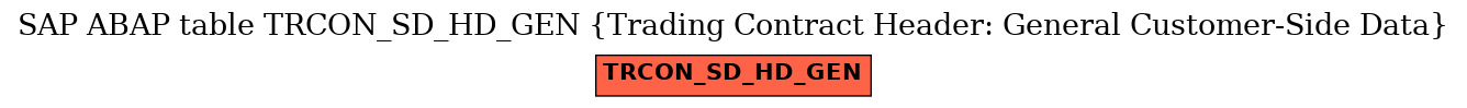 E-R Diagram for table TRCON_SD_HD_GEN (Trading Contract Header: General Customer-Side Data)