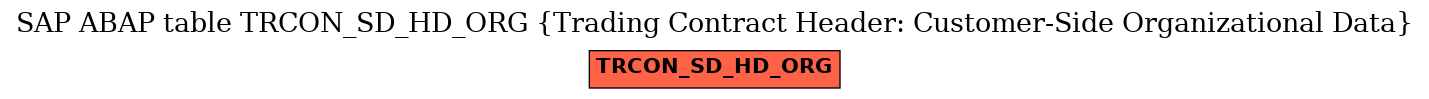 E-R Diagram for table TRCON_SD_HD_ORG (Trading Contract Header: Customer-Side Organizational Data)