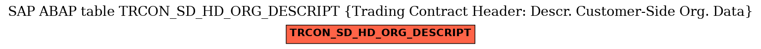 E-R Diagram for table TRCON_SD_HD_ORG_DESCRIPT (Trading Contract Header: Descr. Customer-Side Org. Data)