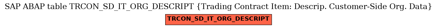 E-R Diagram for table TRCON_SD_IT_ORG_DESCRIPT (Trading Contract Item: Descrip. Customer-Side Org. Data)