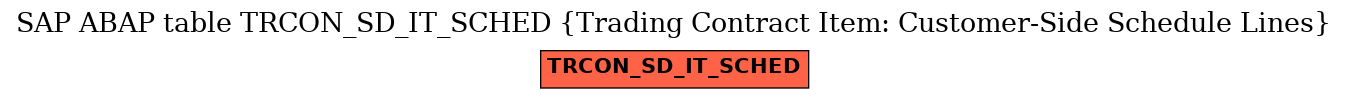 E-R Diagram for table TRCON_SD_IT_SCHED (Trading Contract Item: Customer-Side Schedule Lines)